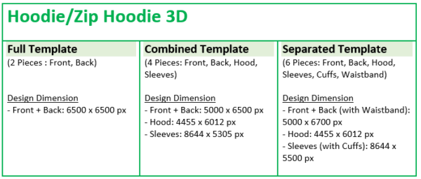 3d Template Guide 3D Template Guide - Print on Demand & Fulfillment Service