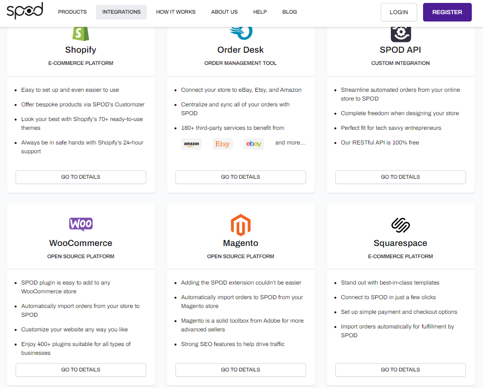 Spod squarespace integration