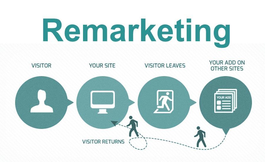 remarketing