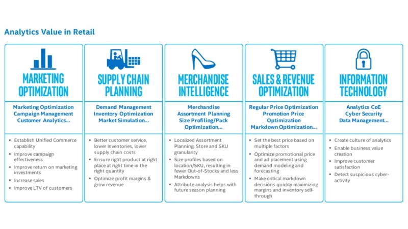 omni channel marketing