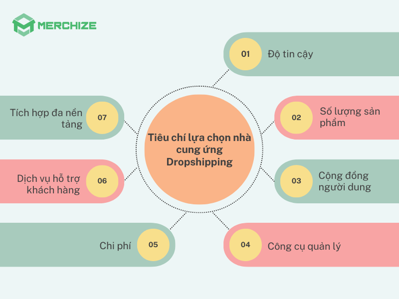 Tiêu chí lựa chọn nhà cung ứng Dropshipping