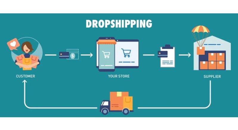 Dropshipping