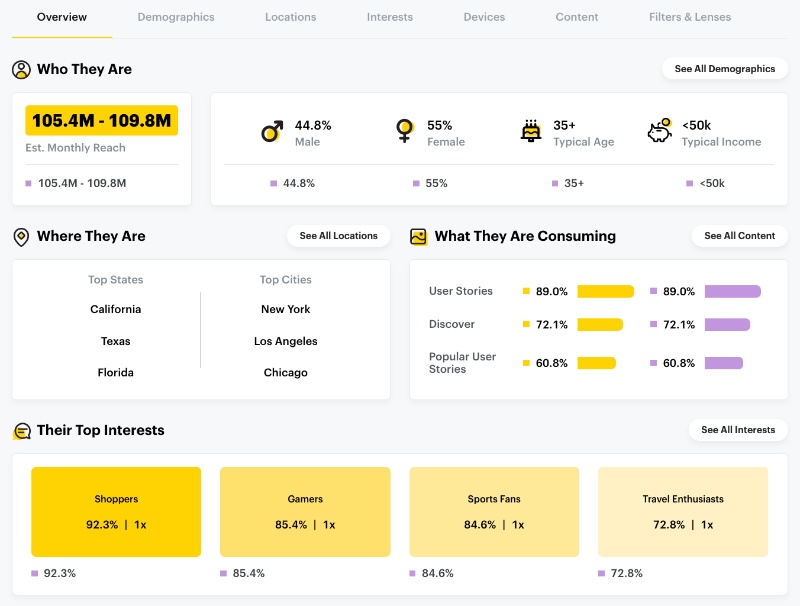 snapchat Audience Insights