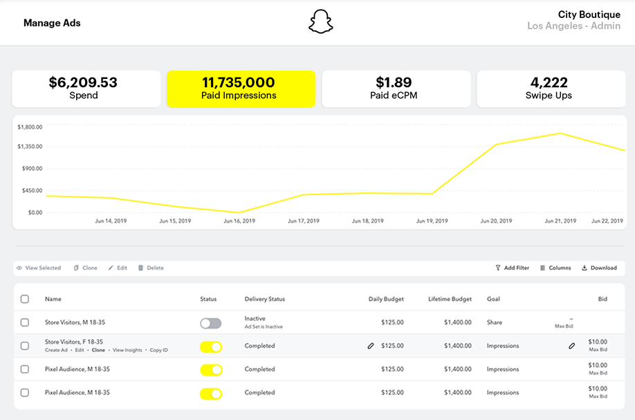 Ads metrics