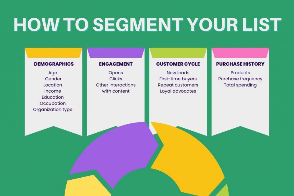 Types of email segmentation