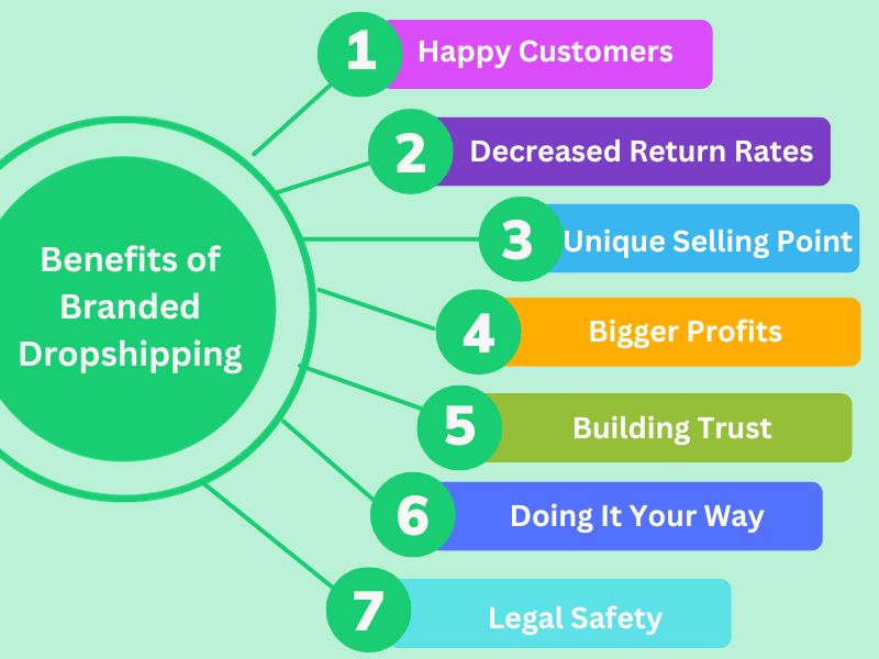 Benefits of Branded Dropshipping