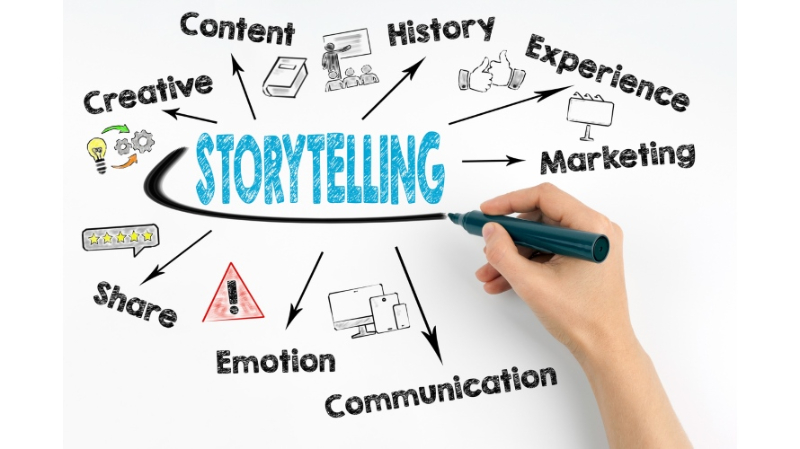 how to tell brand story