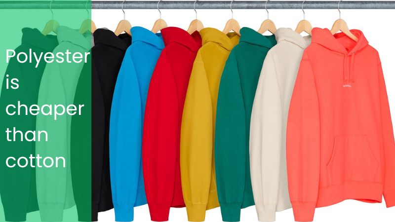 Polyester is cheaper than cotton