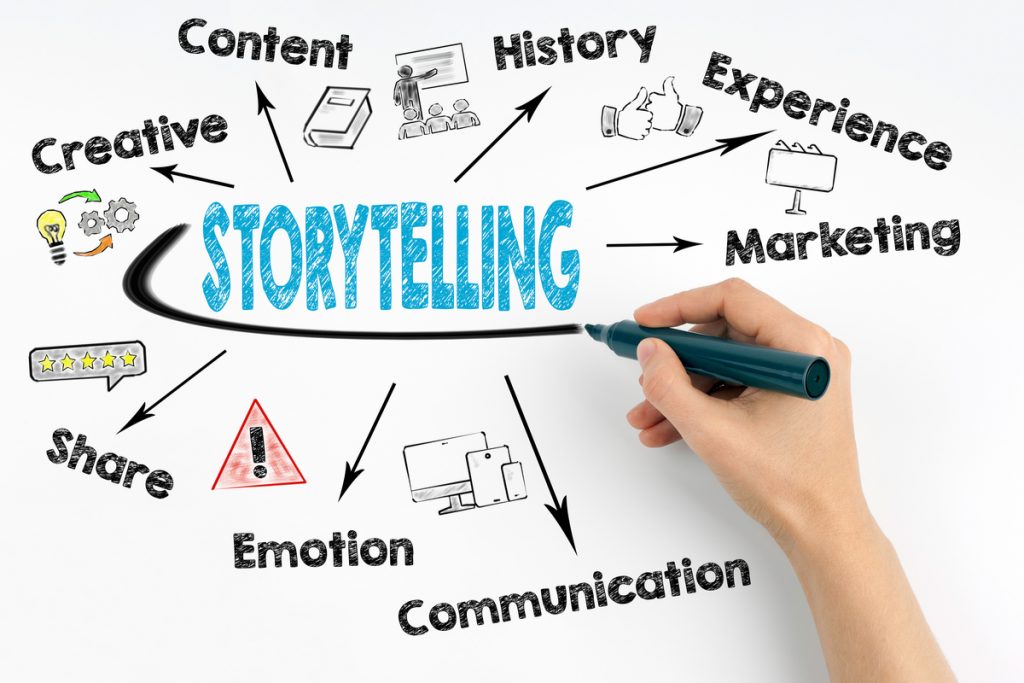 How to Write a Product Description That Sell-3