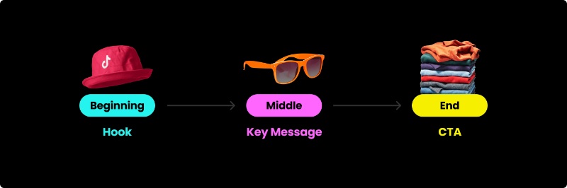 tiktok key message