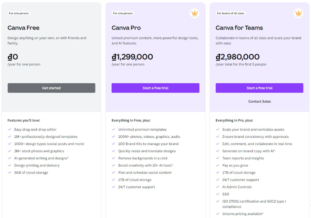 canva pro for print on demand
