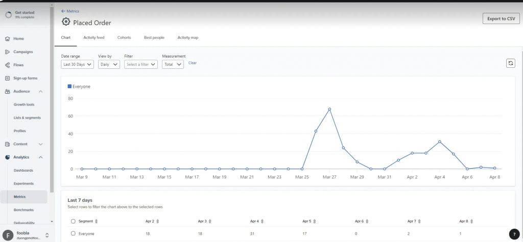 event metrics