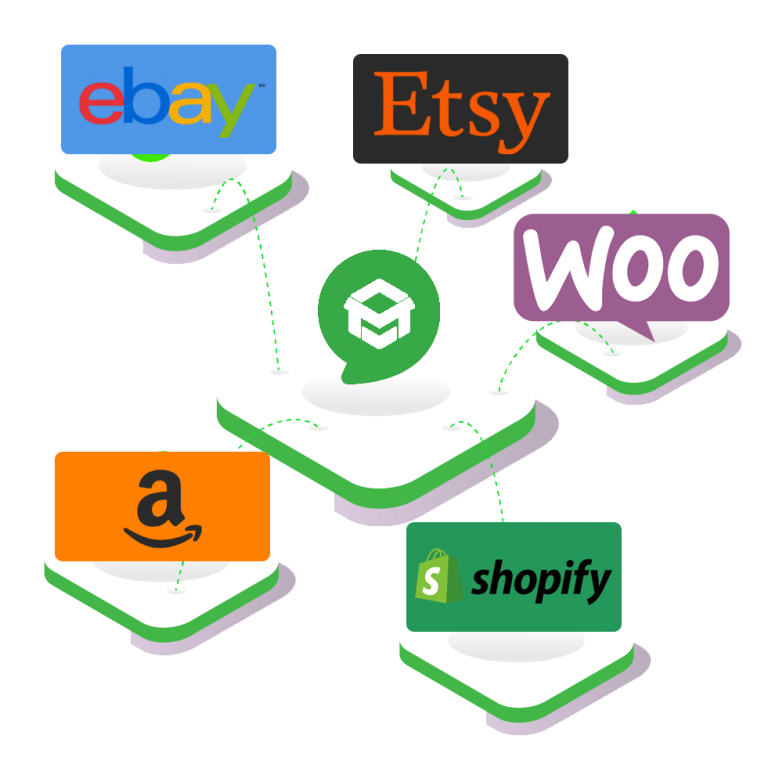 Shuttle Integration Etsy Integration - Print on Demand & Fulfillment Service
