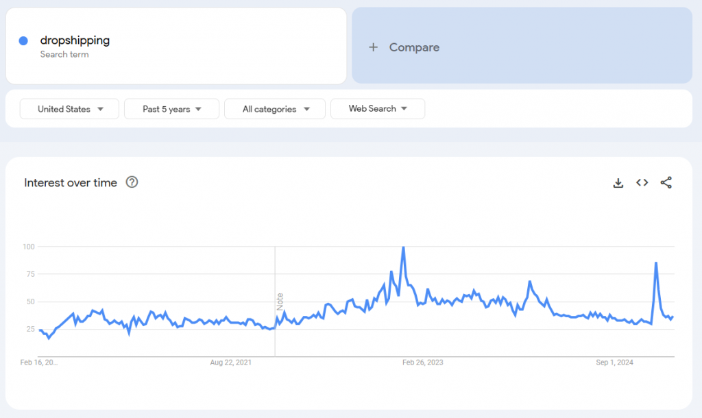 Is Dropshipping Worth It in 2026: Pros, Cons, and Success Tips