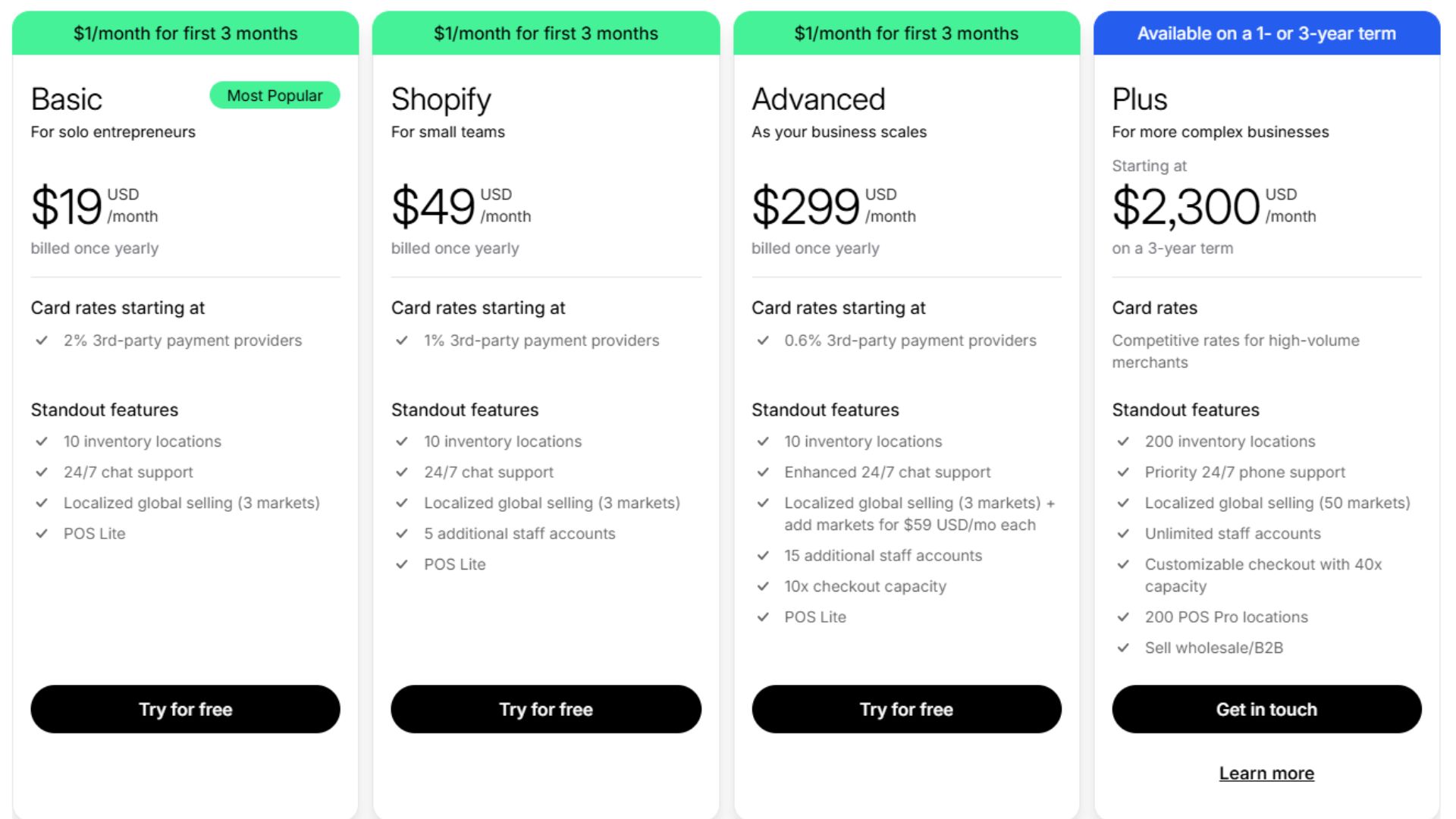 shopify-price
