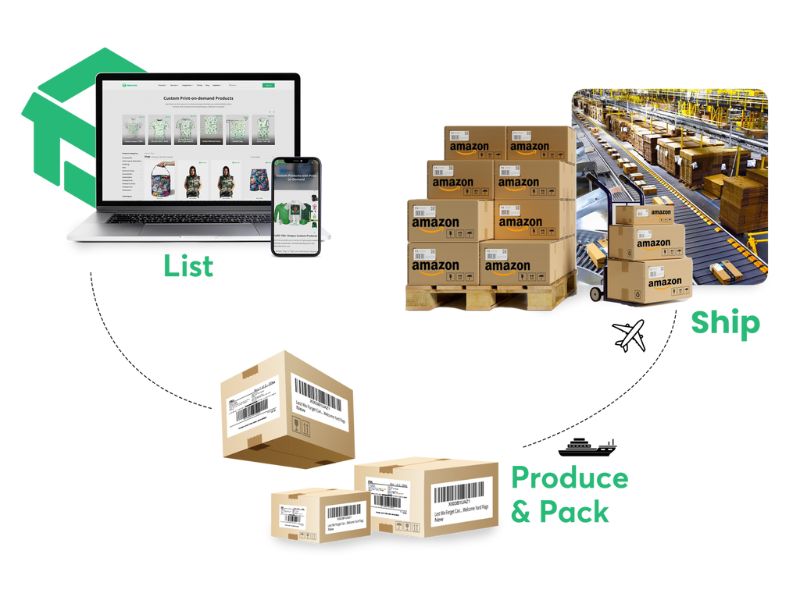 Fulfillment-by-Amazon