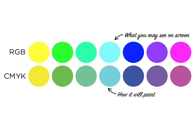 RGB vs CMYK differences