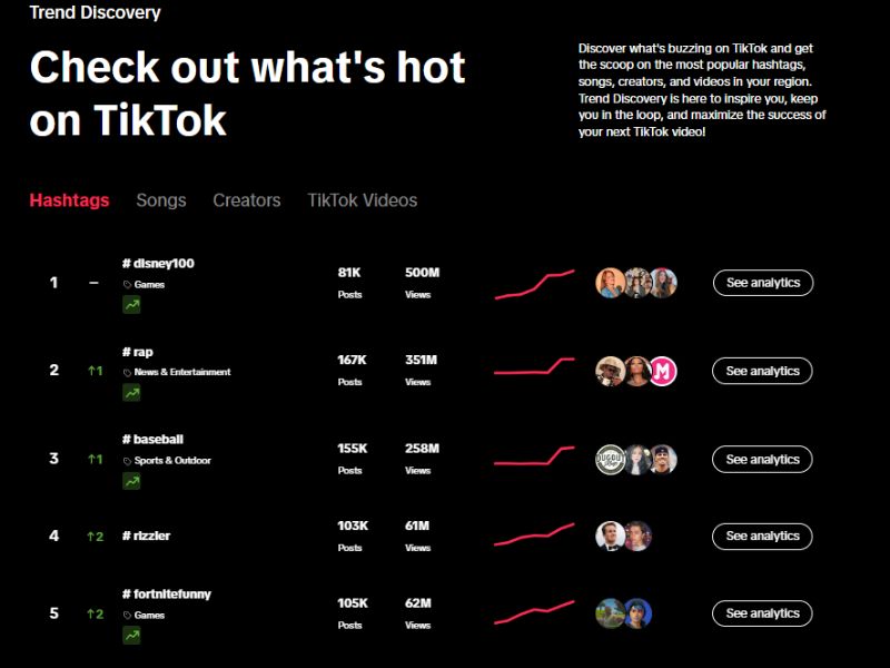 Research hashtags and keywords on tiktok