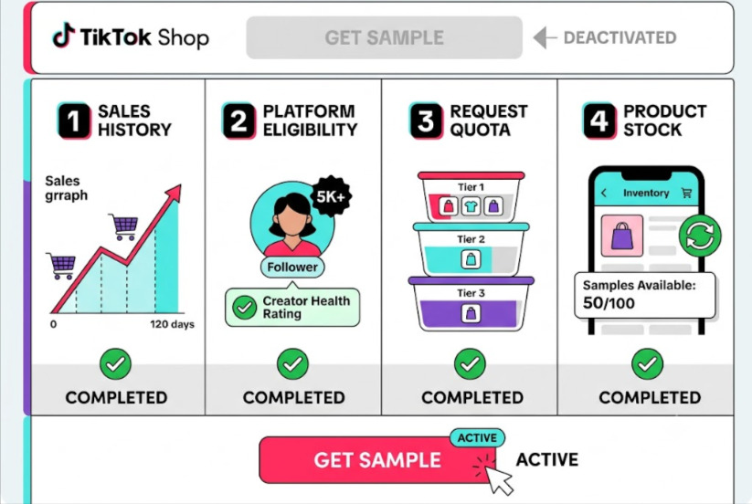 4 requirements for getting the sample button on TikTok Shop