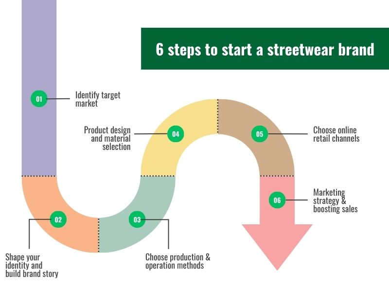 How to start a streetwear brand_ 6 simple steps