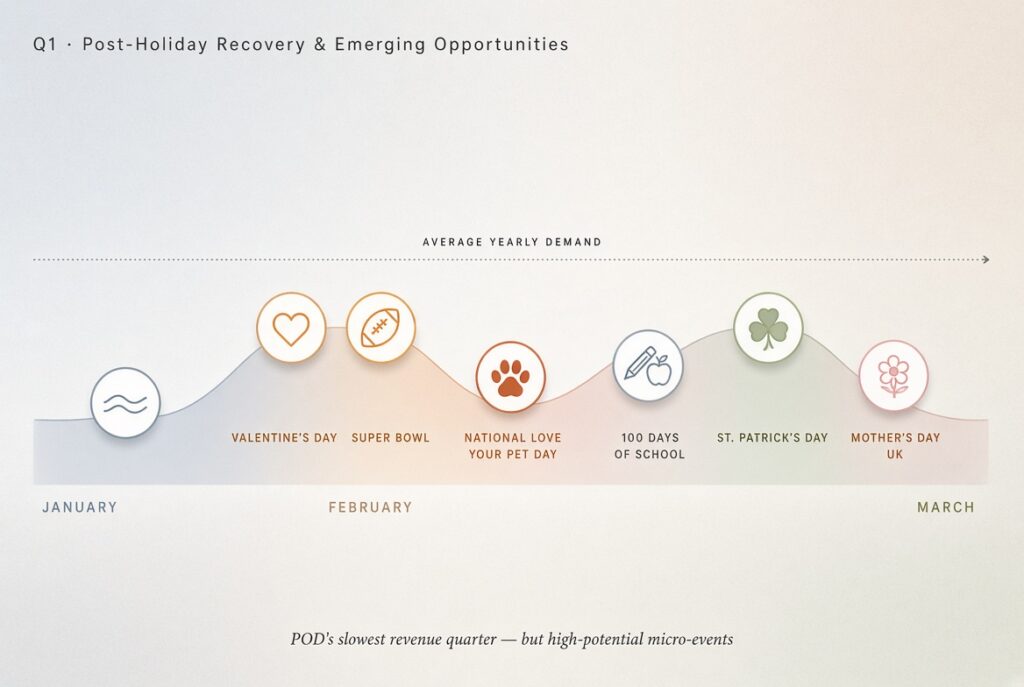 Q1-post-holiday-recovery-emerging-opportunities
