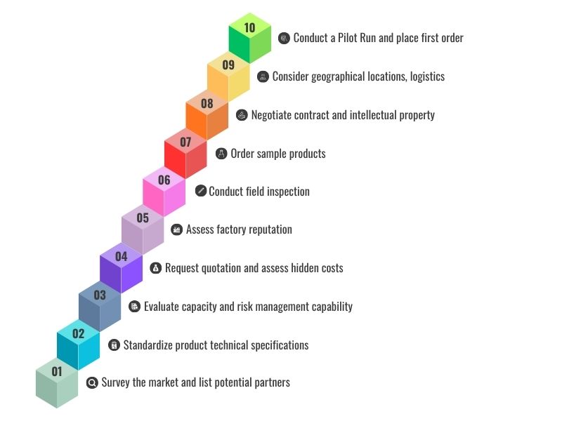 how to find a manufacturer or supplier for your product idea